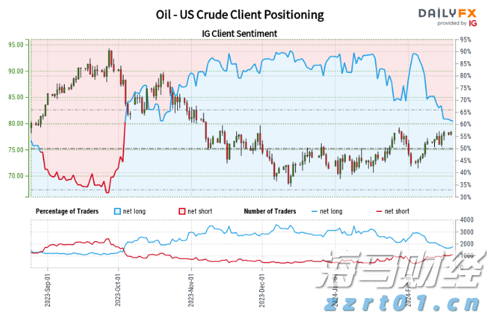 美股动态 | 多只加密货币相关股票下滑 Circle(CRCL.US)下跌超4.7%
